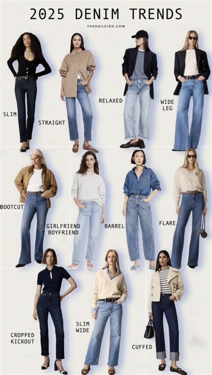 2023 Denim Trends: A Guide to Versatile and Stylish Choices