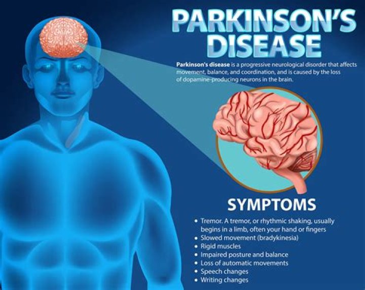 Does Mark Levin Have Parkinson's Disease? Understanding His Health Journey