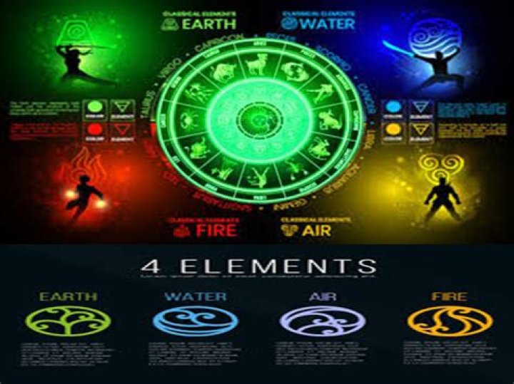 Exploring the Mystical Influence of Water, Air, Fire, and Earth Signs