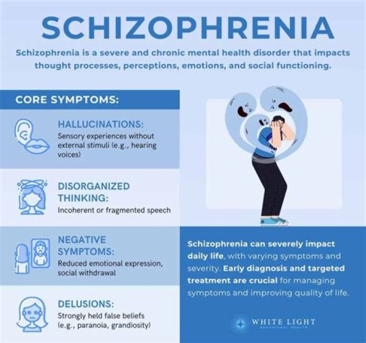 Schizophrenia: Understanding Symptoms, Causes, and Treatment