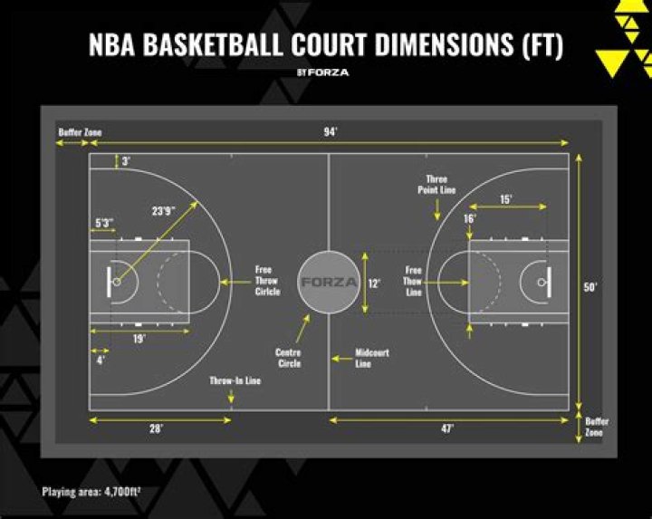 Understanding Shaquille O'Neal's Height: The Giant of the Basketball Court